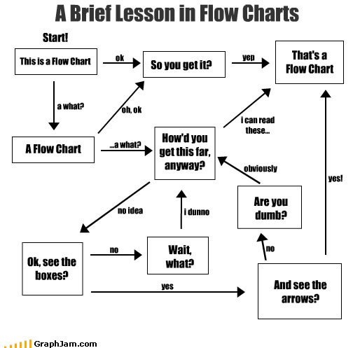 Funny Flow Charts