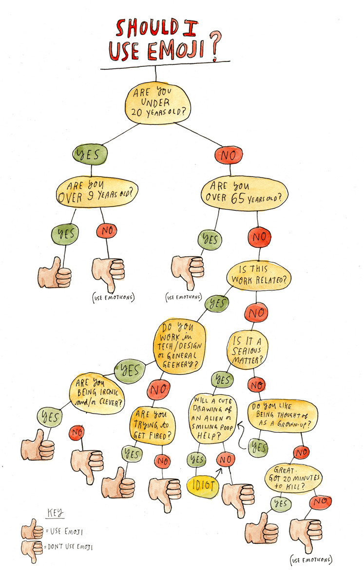 Funny Flow Charts