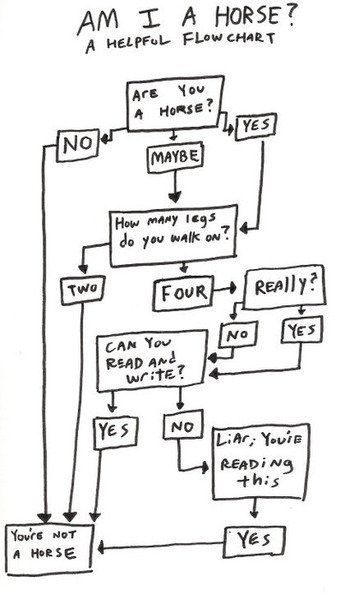 12 funny flowcharts to help you navigate life's toughest ...