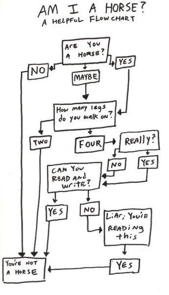 Funny Troubleshooting Chart