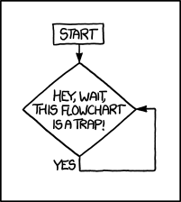 4 - Is this flowchart a trap, example of funny flowcharts