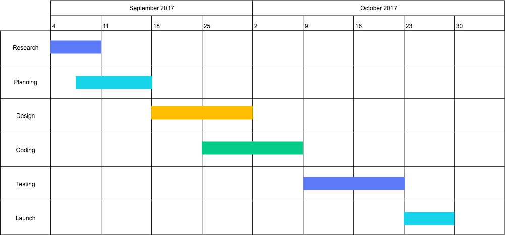 Pert Gantt Chart