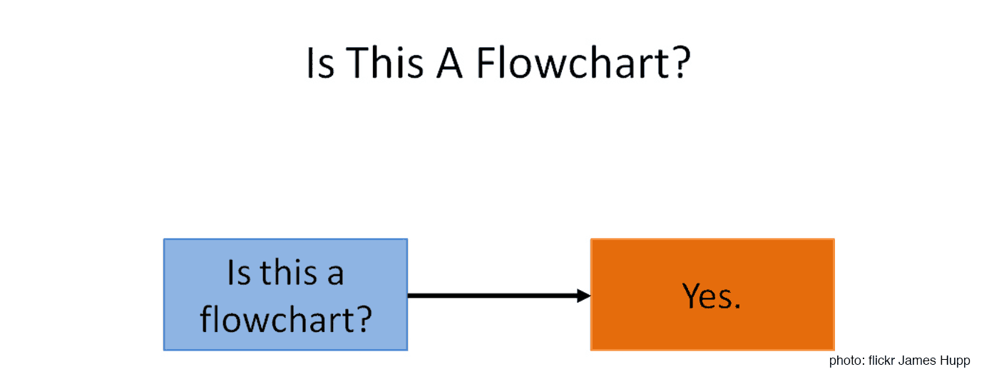 Is This A Flowchart example of funny flowcharts