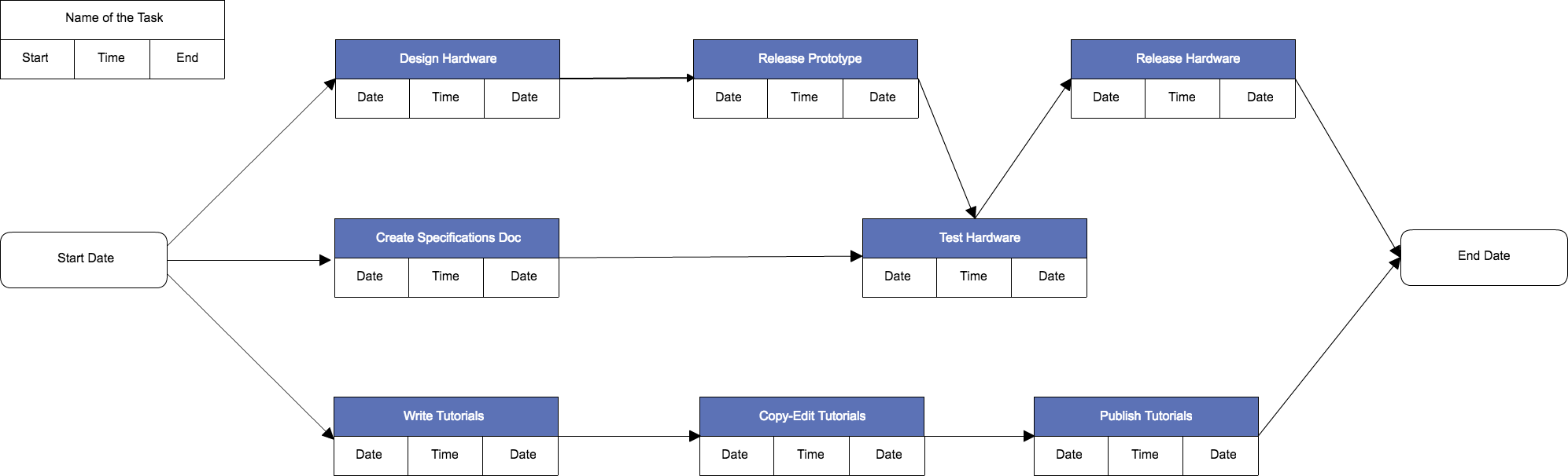 Difference Between Gantt Chart And Pert Chart