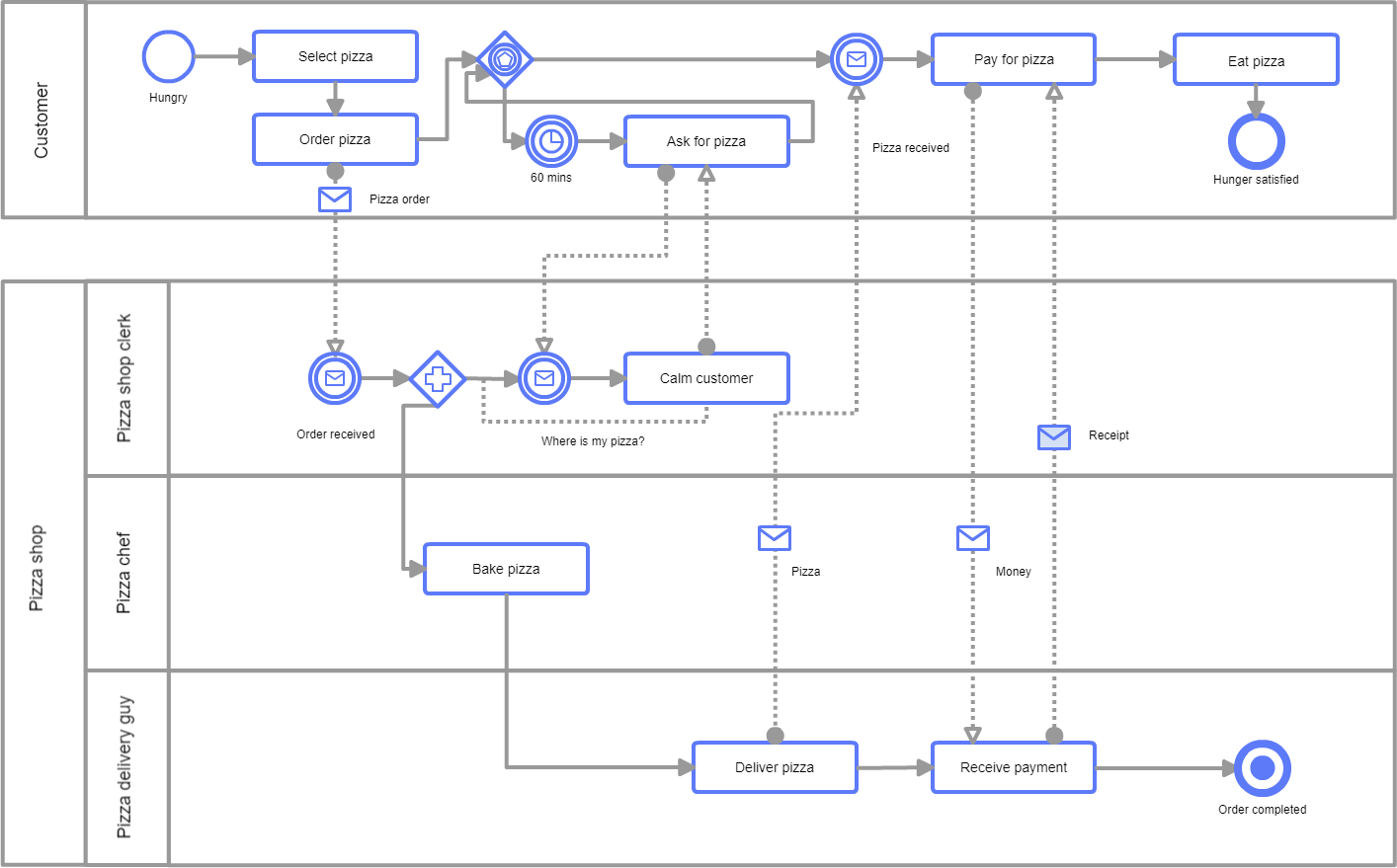 Company Workflow Chart