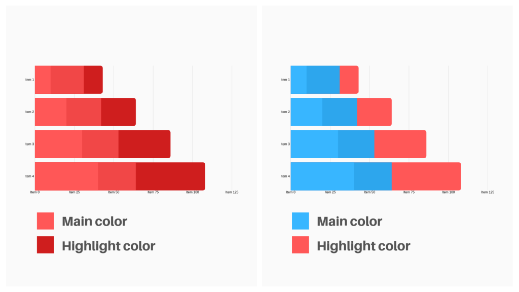 Main color vs highlight color