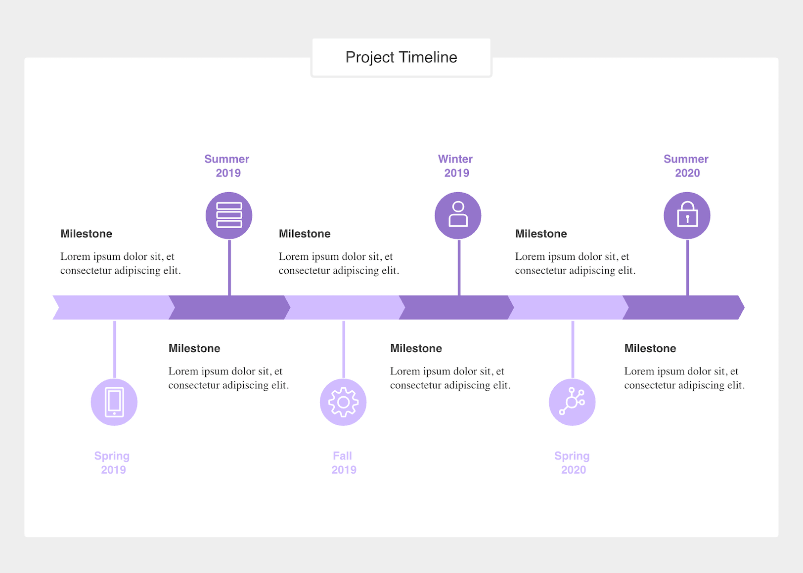 Cacoo project management timeline template