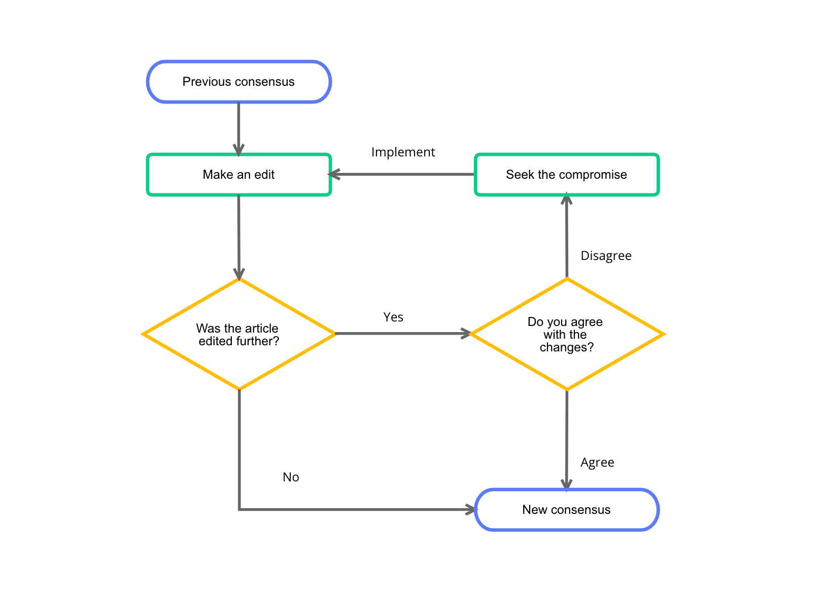 Flowchart Basics How To Create A Simple Flowchart Images And Photos