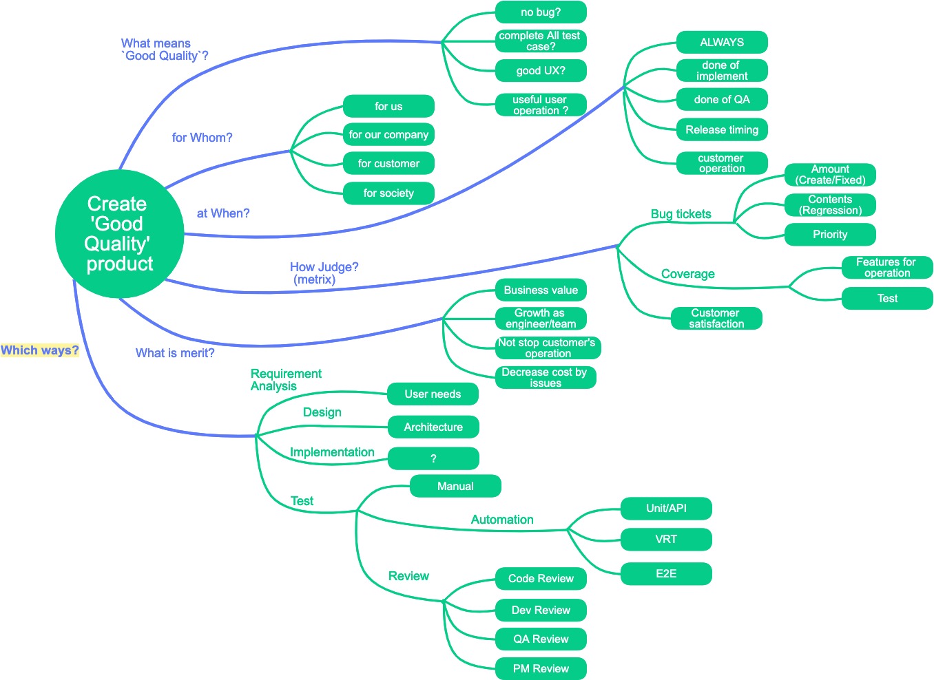 TeamSpirit's Mindmap of a Good Quality Product