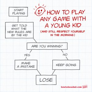 How to play any game with a young kid flowchart