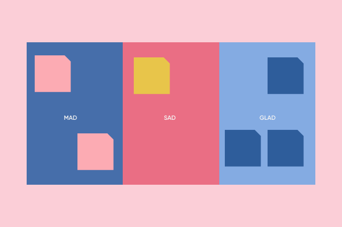 Learn from each project with a Mad Sad Glad retrospective
