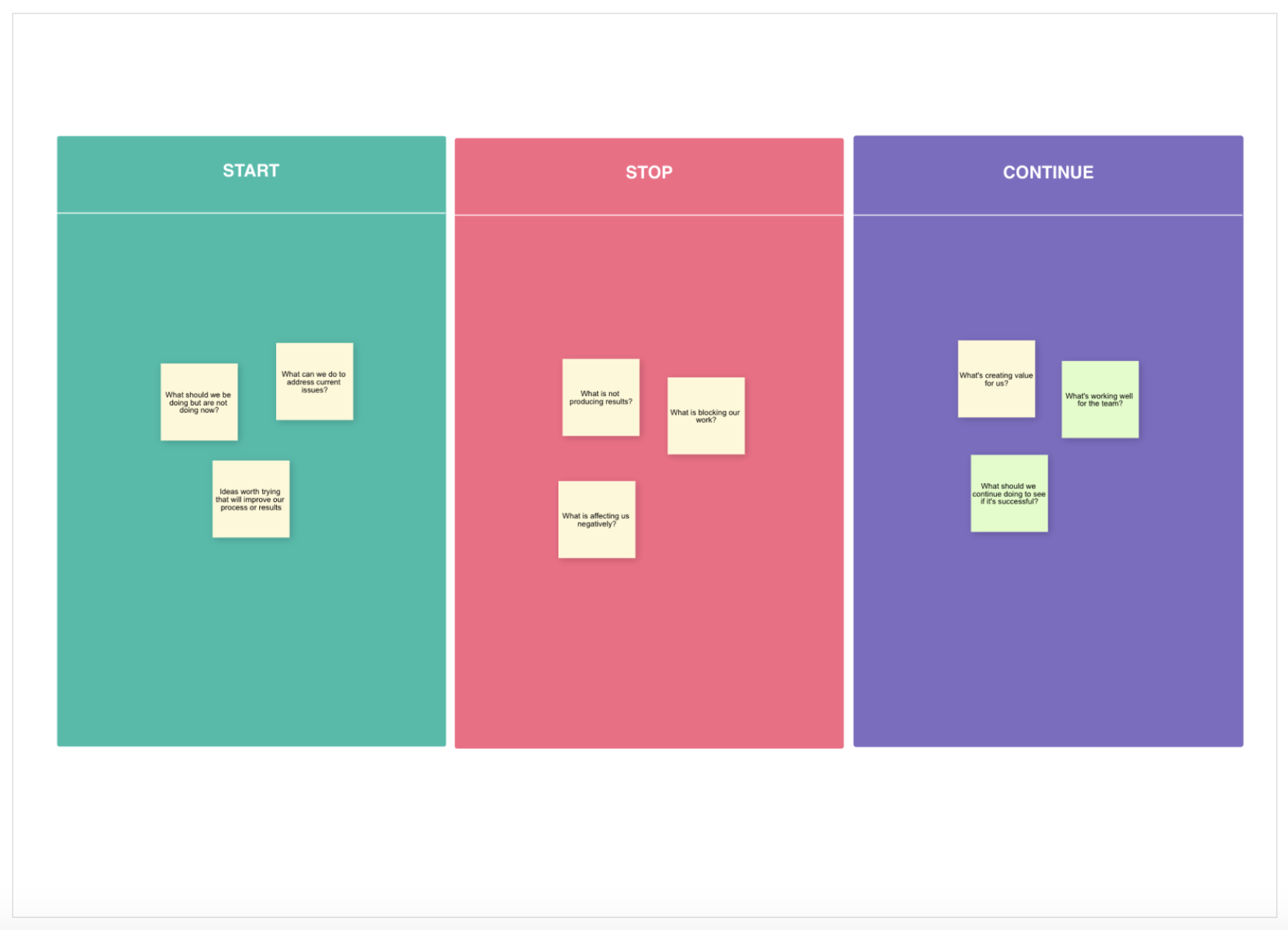 Continue startup. Метод start stop continue. Start stop continue примеры. Модель обратной связи start stop continue. Keep stop start.