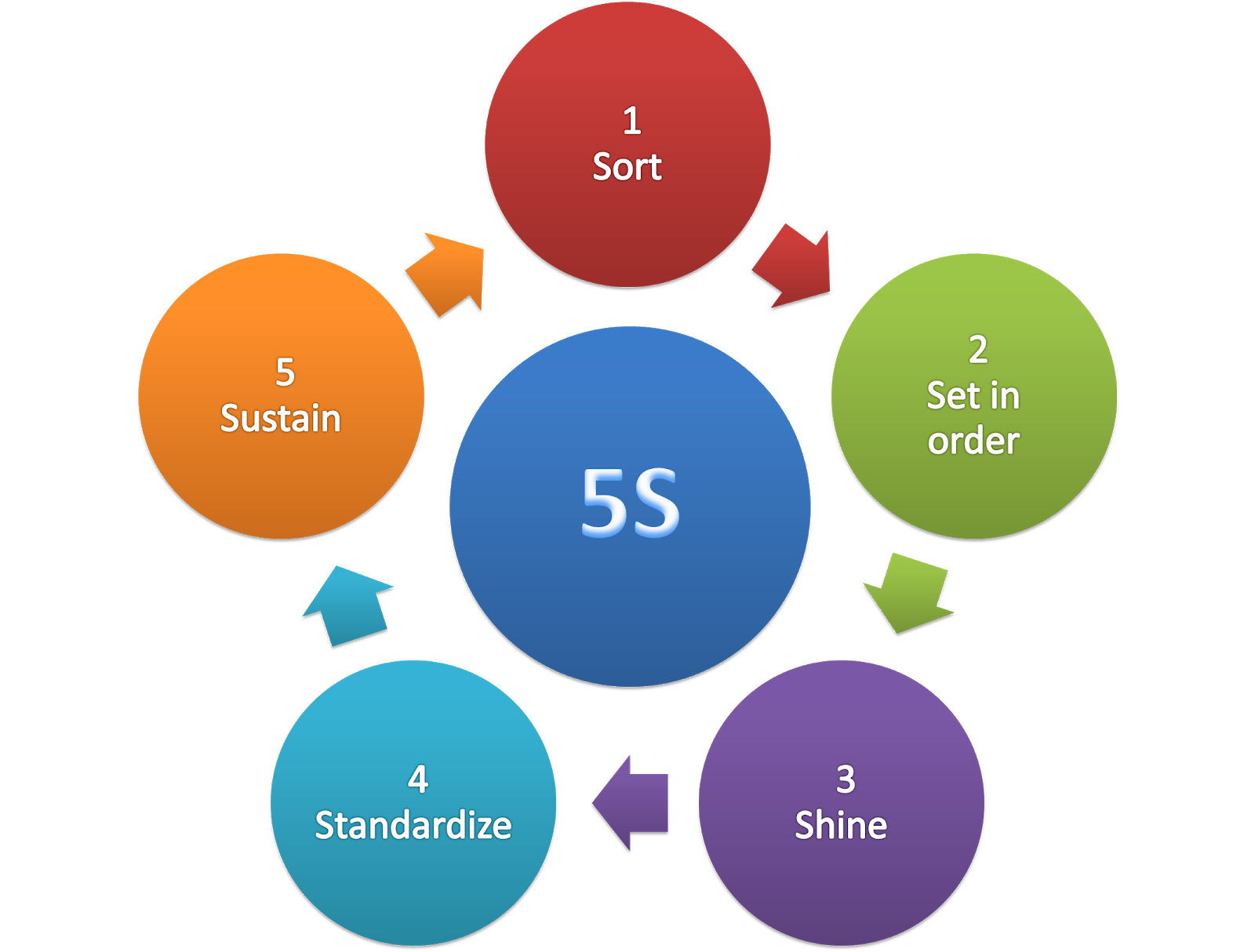 process-improvement-methods-every-project-manager-should-know