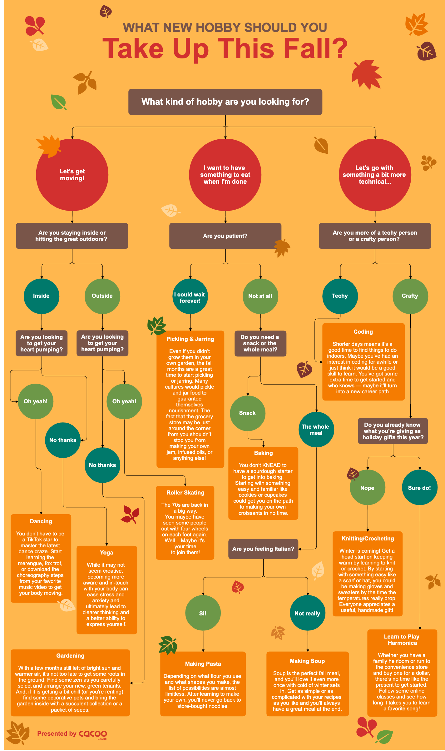 What new hobby should you take up this fall flowchart