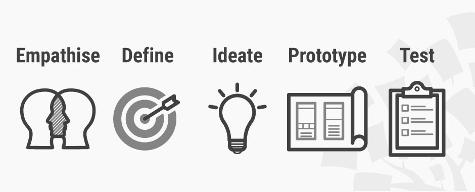 Five stages of the product design process
