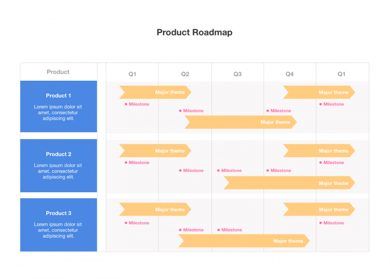 How To Create A Product Roadmap (with Examples) | Cacoo