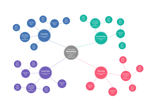 best mind mapping software for scientists