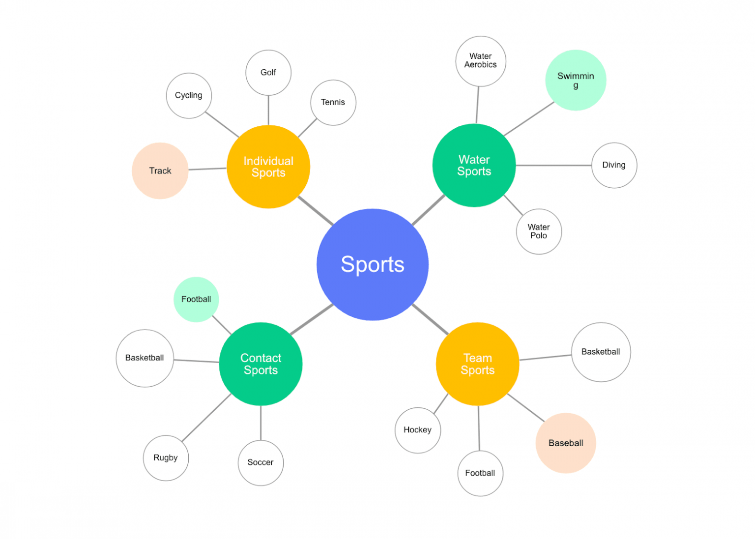 How To Use Mind Maps Skills To Boost Your Brainstorming Cacoo 9413