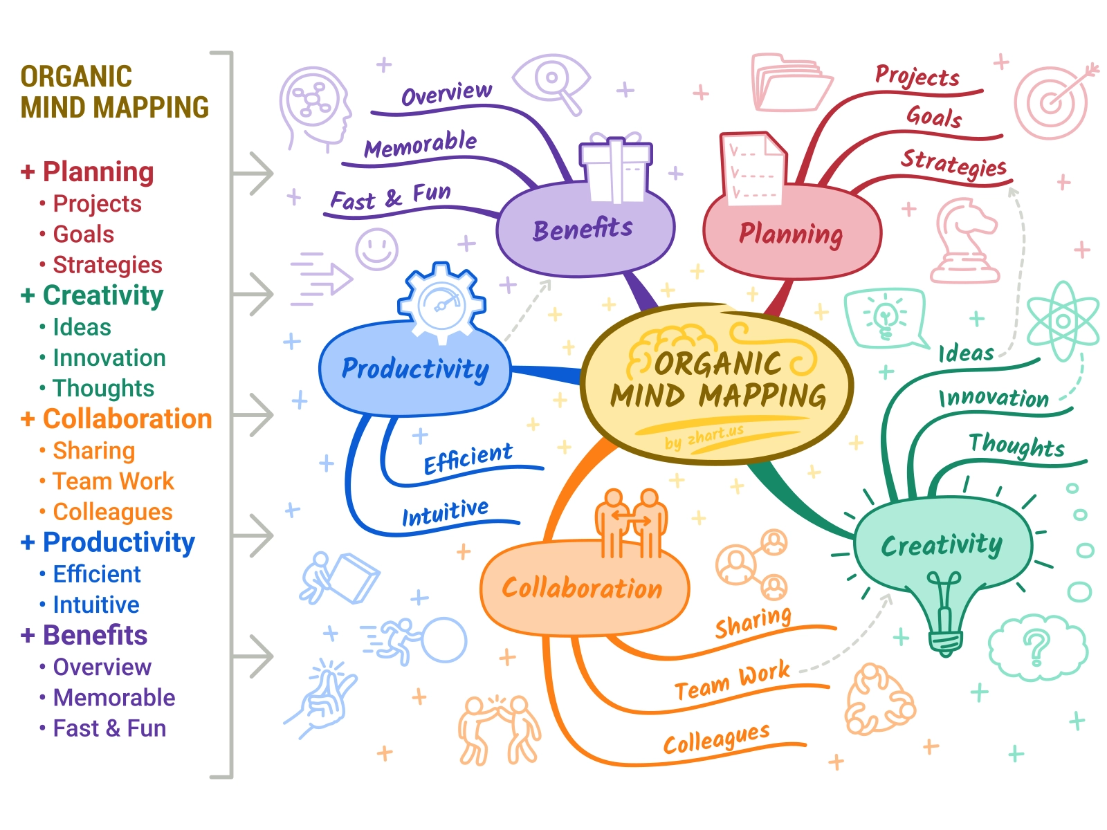 15 Creative Mind Map Examples For Students Focus Creative Mind Map - Riset