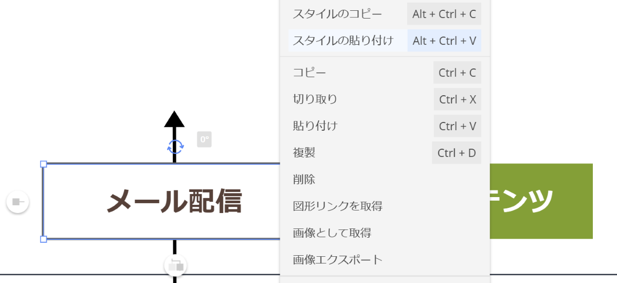 スタイルの貼り付け