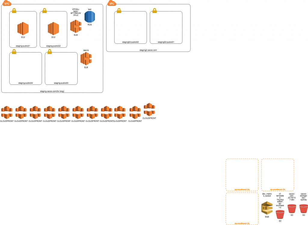 Aws構成図をcacooに自動で挿入する新機能をリリースしました Cacooブログ