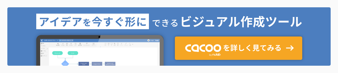 伝わるプレゼン資料とは 構成 デザインなど資料作成のコツを解説 Cacooブログ