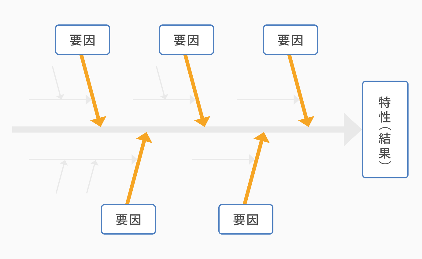 QC7つ道具の「特性要因図」とは？書き方や使用用途について解説 