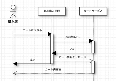 %E5%9B%B39