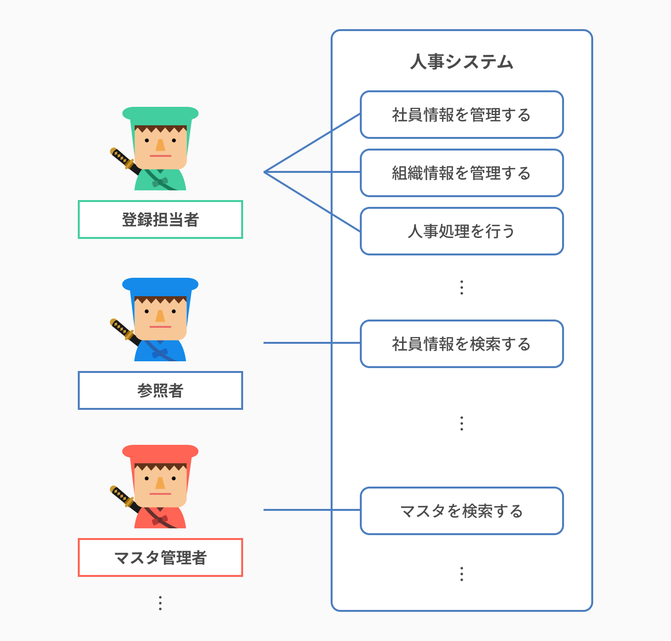 ユースケース図とは 書き方や注意点を初心者でも分かるように解説 Cacooブログ