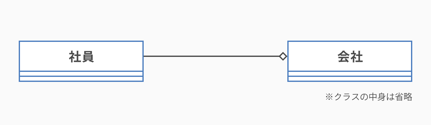 クラス図の書き方とは 初心者にもわかりやすく解説 Cacooブログ
