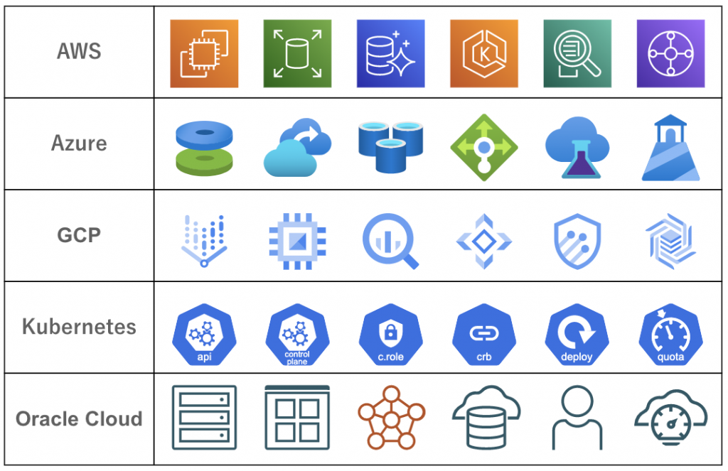 Awsやazureの最新アイコンも！cacooで使えるアイコンとその使い方 Cacooブログ