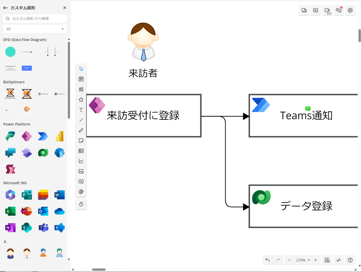 株式会社BizOptimars様のCacooカスタム図形の活用例①