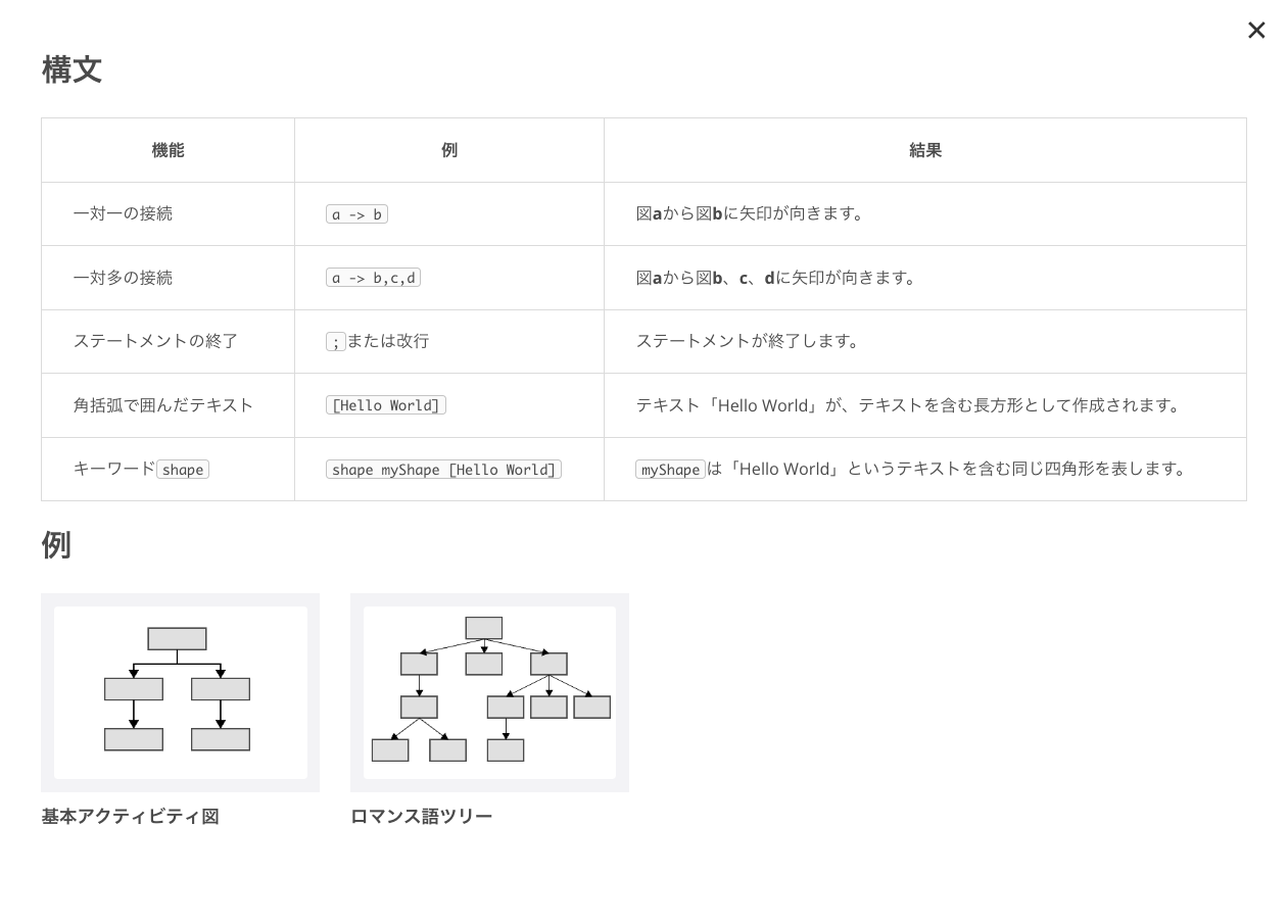 エディターのヘルプ画面