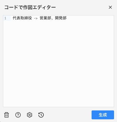 コードで作図エディターに組織図をつくるための構文を入力している