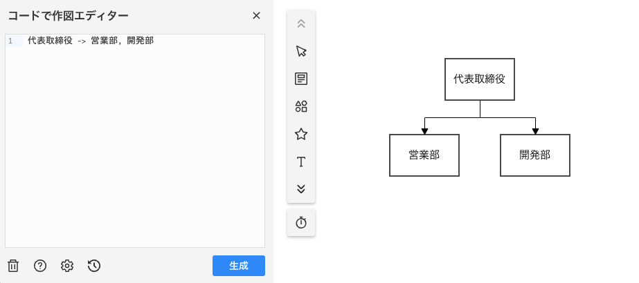 コードで作図エディターの横に組織図が生成されている