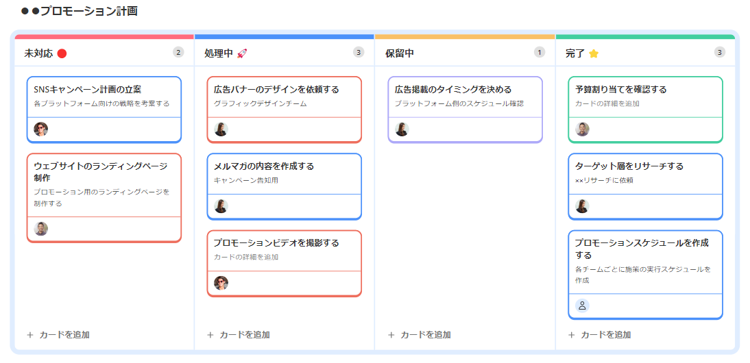 「カンバン」機能ユースケース①