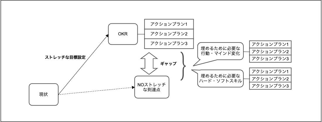 クラスメソッド株式会社 Cacooで作成した図