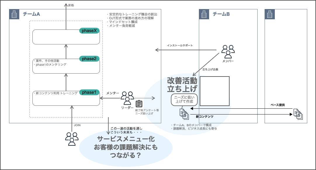 クラスメソッド株式会社 Cacooで作成した図