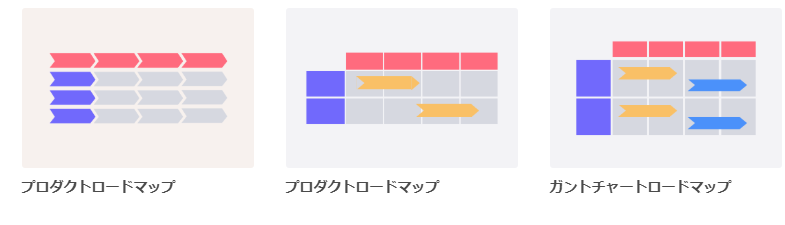 ロードマップ図 テンプレート