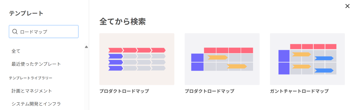 ロードマップ図 テンプレート