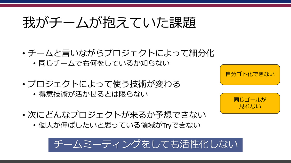 チームが抱えていた課題