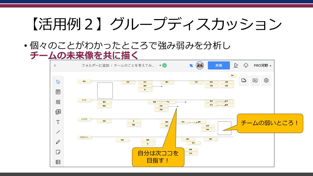 グループディスカッション