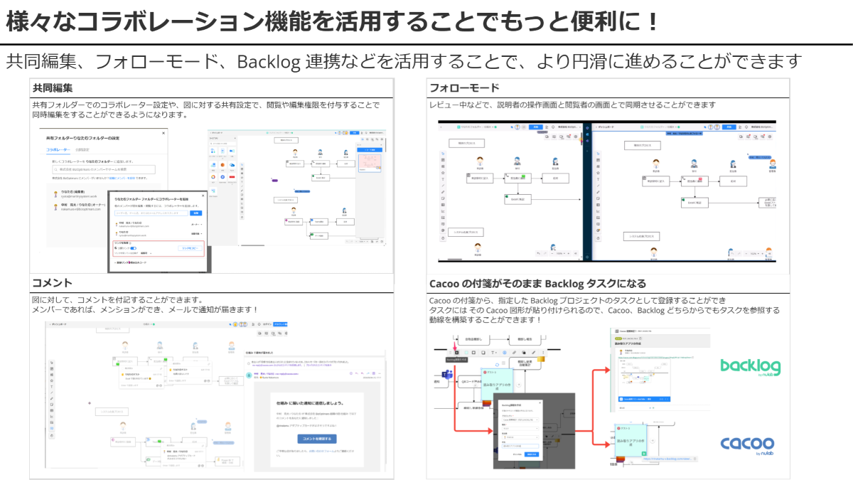 さまざまなコラボレーション機能