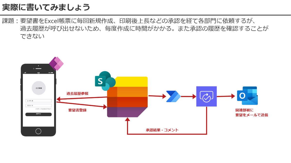 実際にToBeを書いてみよう