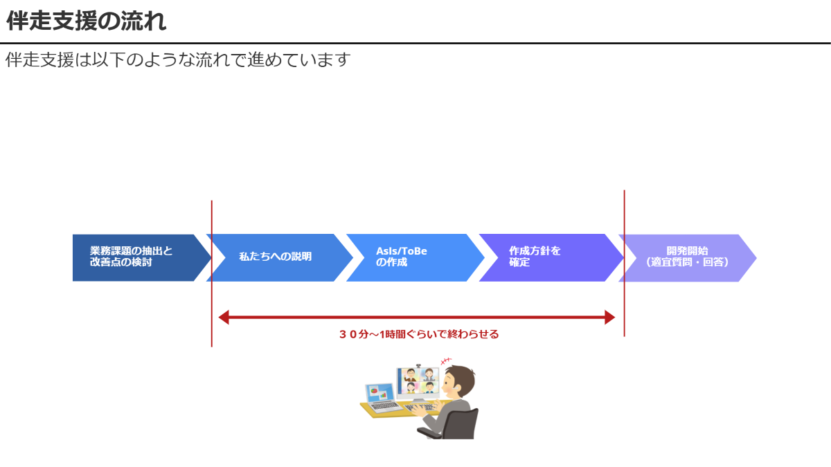 伴走支援の流れ