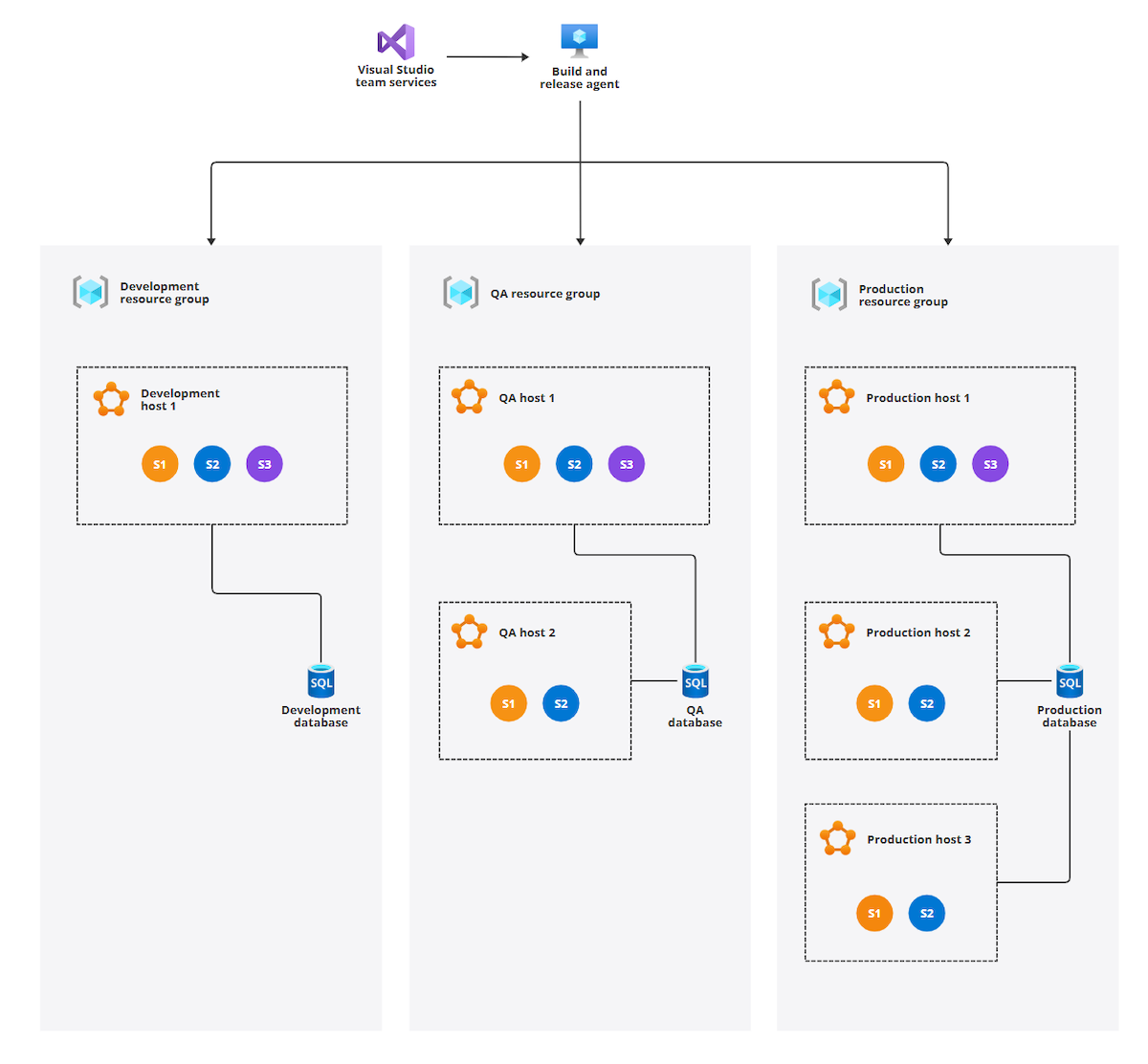 Azureデプロイ環境図