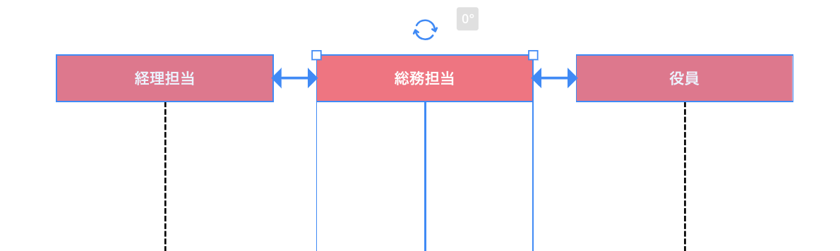 オブジェクトを複製する