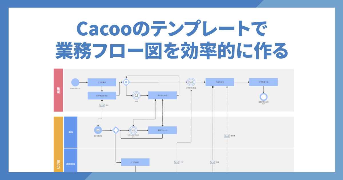 業務フロー図　アイキャッチ