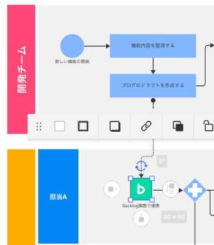 テンプレートから作成した例