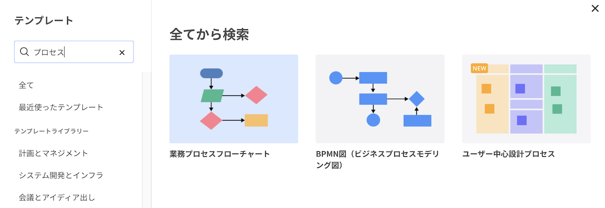 BPMN図（ビジネスプロセスモデリング図）